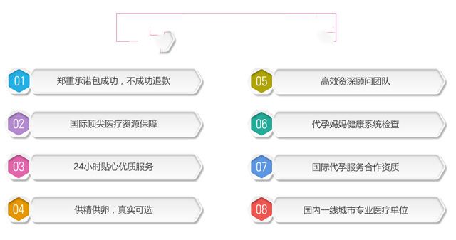 �гɹ��ʹ������У������Թ�Ӥ���ɹ��ʸ߲��ߣ�